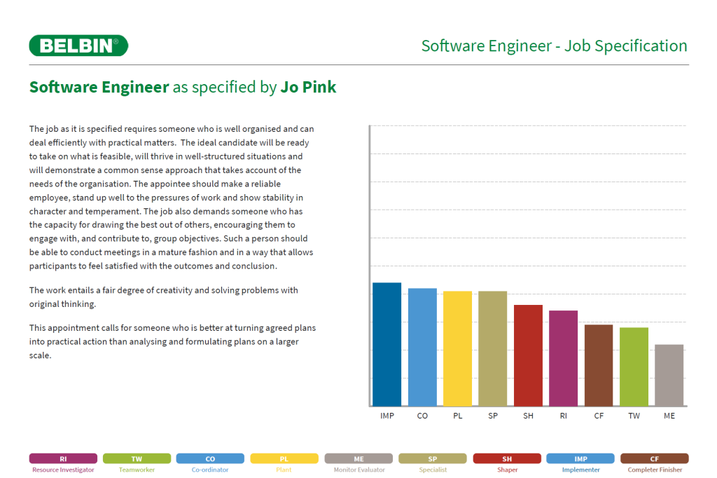 Belbin Report - Job Profile